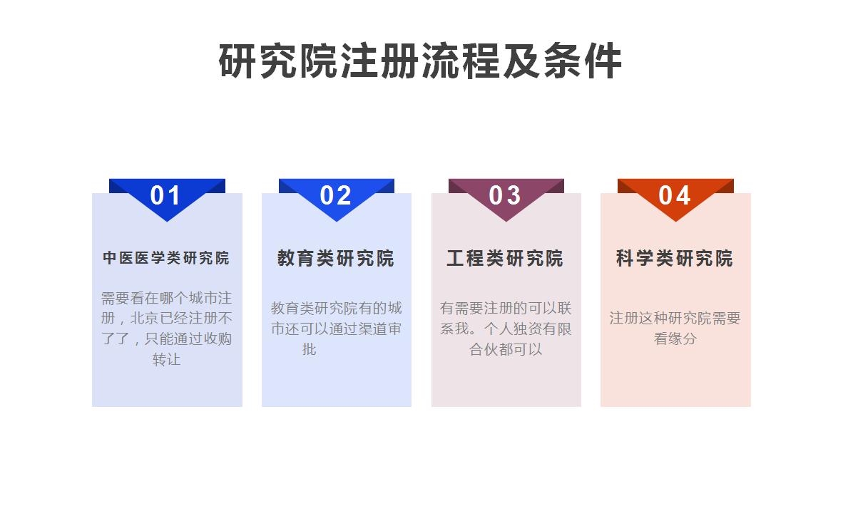 科研机构域名怎么选?科研机构域名注册需要哪些条件?