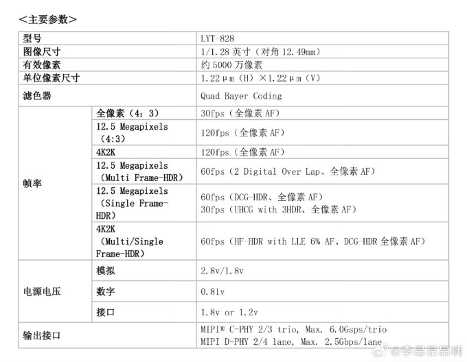 索尼电视配置怎么样?索尼电视配置参数详细对比