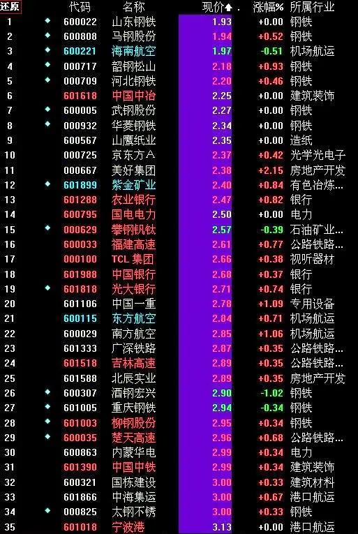 股票代码域名