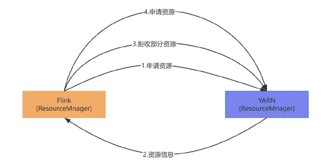 服务器imm_Flink作业RocksDB状态后端调优