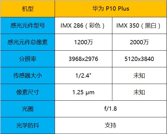 华为P10 Plus配置参数怎么样?值得买吗