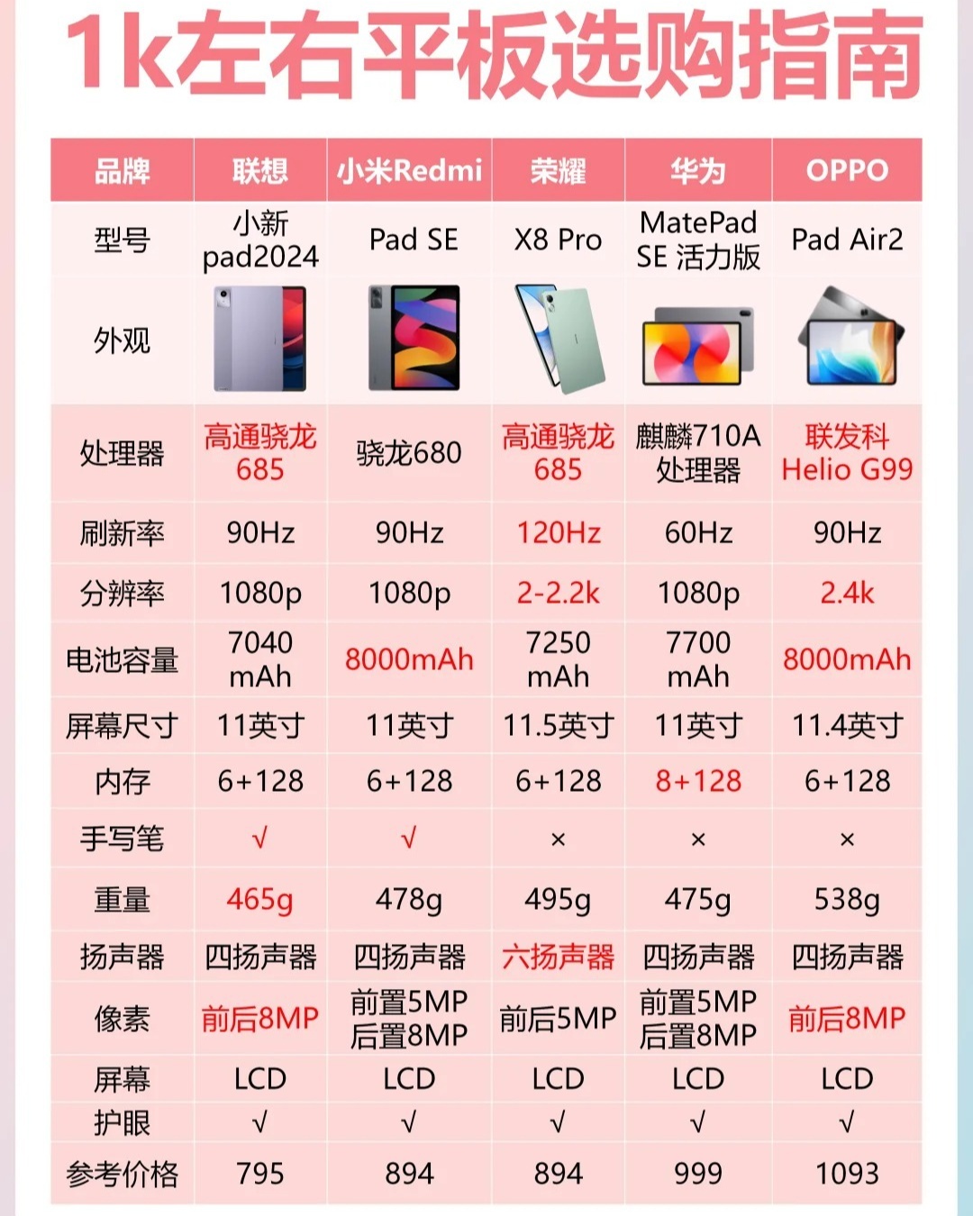 高配置平板哪个牌子好?高配置平板推荐排行