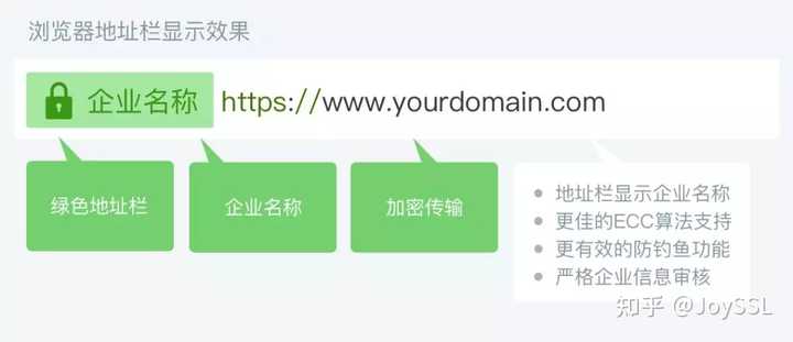 冒牌域名如何识别?钓鱼网站防范技巧有哪些?