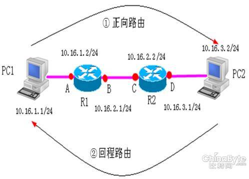 同一个子网下弹性云服务器只能单向ping通怎么回事,如何解决?