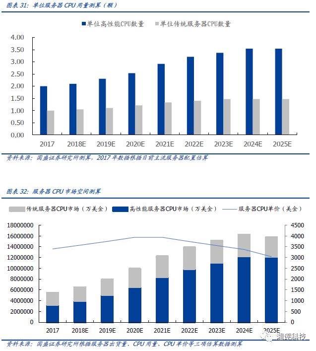 服务器1000g流量够用吗,如何规划资源和成本?