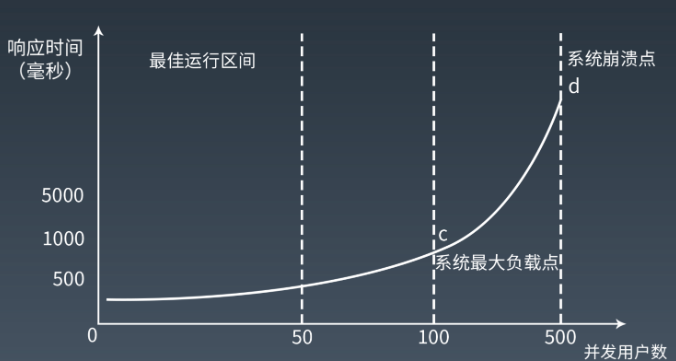 服务器1000g流量够用吗,如何规划资源和成本?