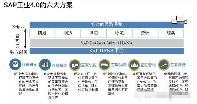 服务器与虚拟主机如何选,SAP S/4HANA服务器配置要求有哪些?