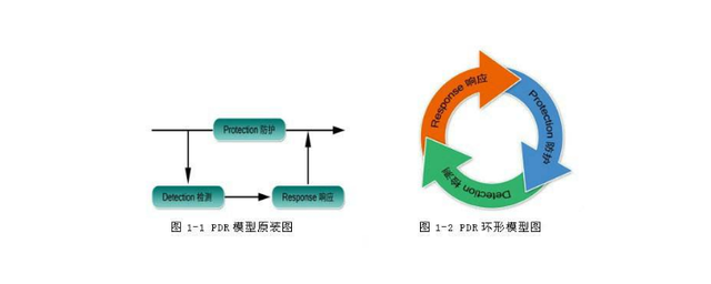 PDR域名是什么?PDR域名值得注册吗,PDR域名和普通域名区别
