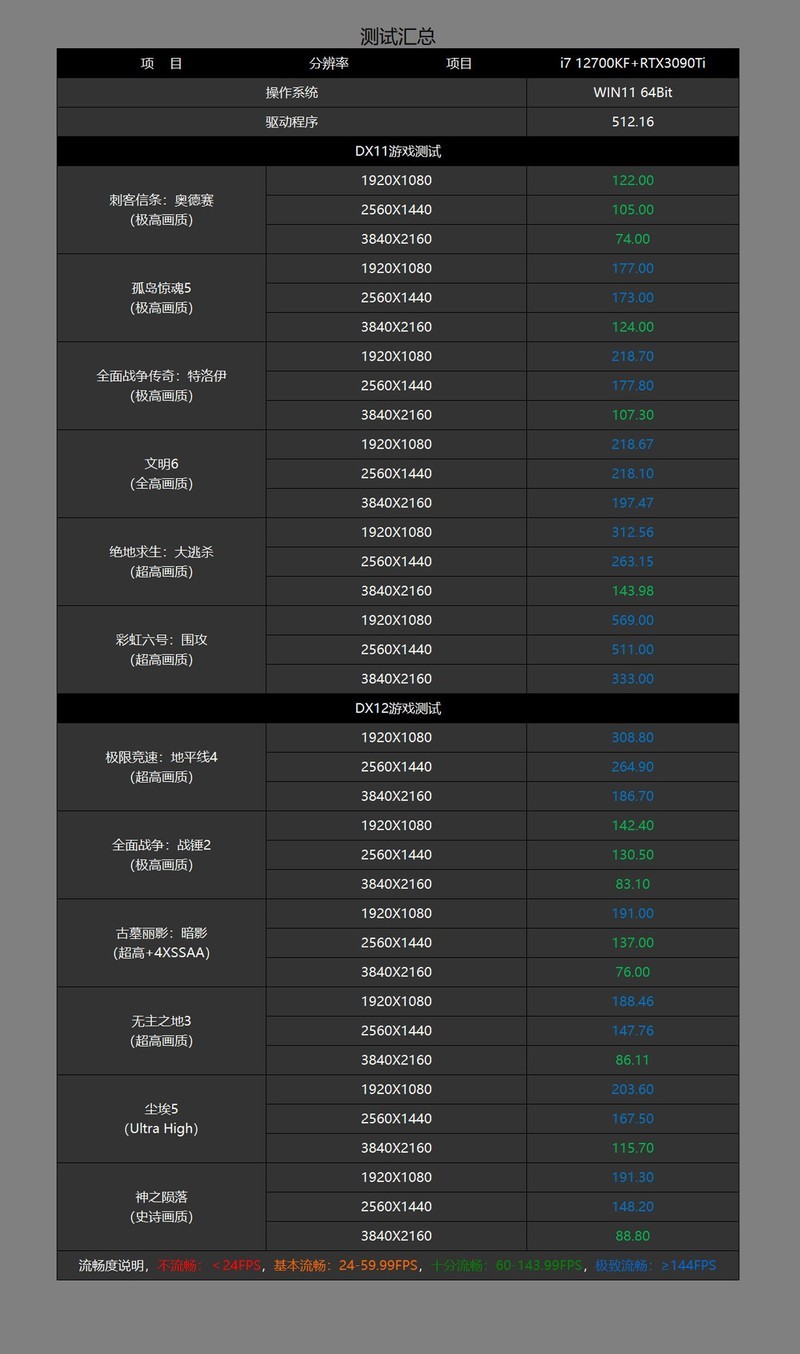 欧卡2配置要求高吗?欧卡2最低配置要求和推荐配置要求是什么?