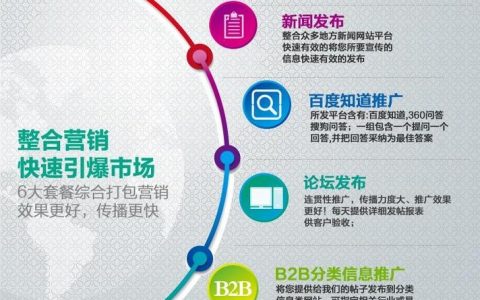佛山怎么做网站才能不被坑,网站备份怎么做?