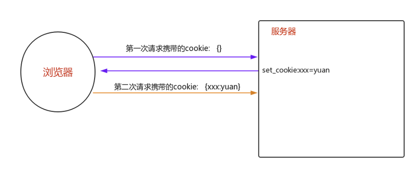 服务器端与客户端之间的测试_如何实现图与图之间的关联跳转