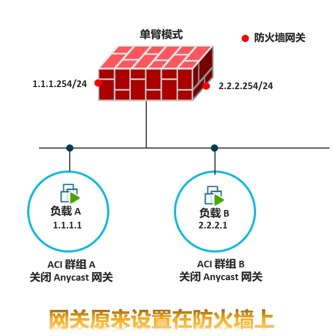 防火墙选购_如何选购合适的API