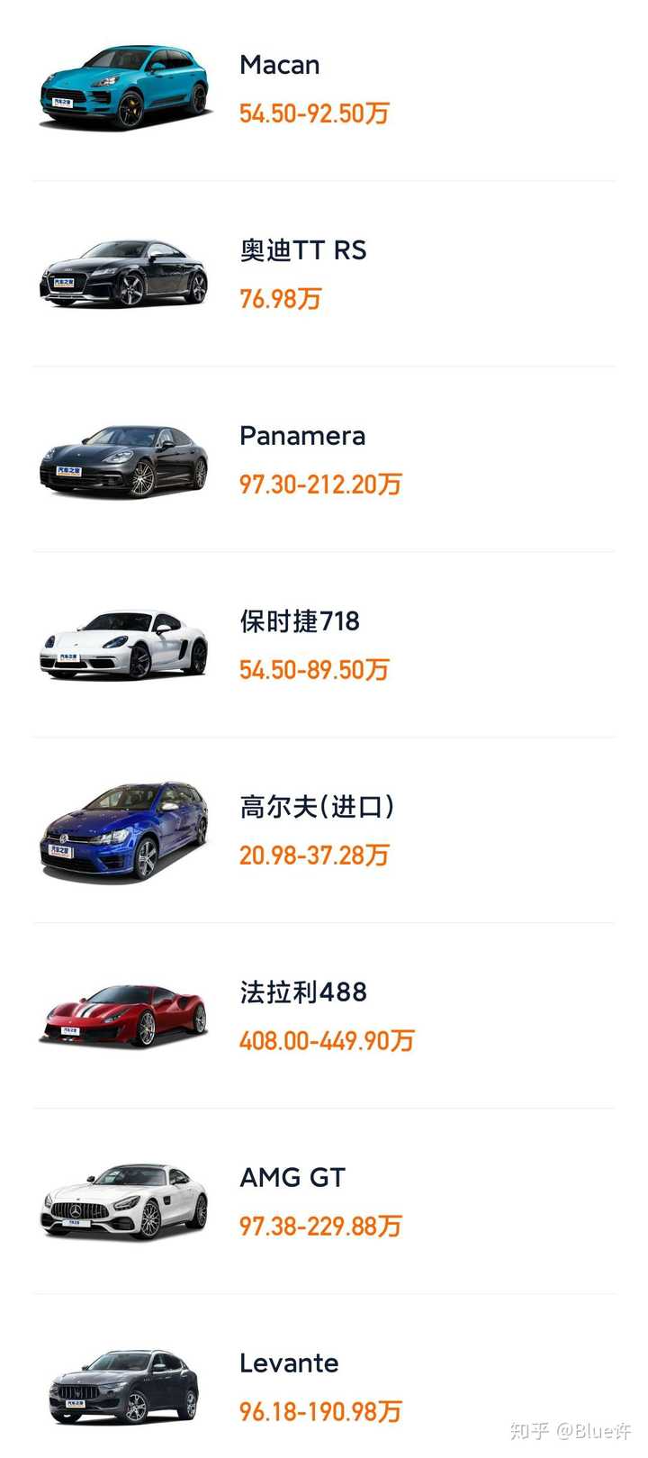 配置car