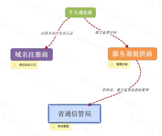 简米云域名过户流程是什么?详细步骤有哪些