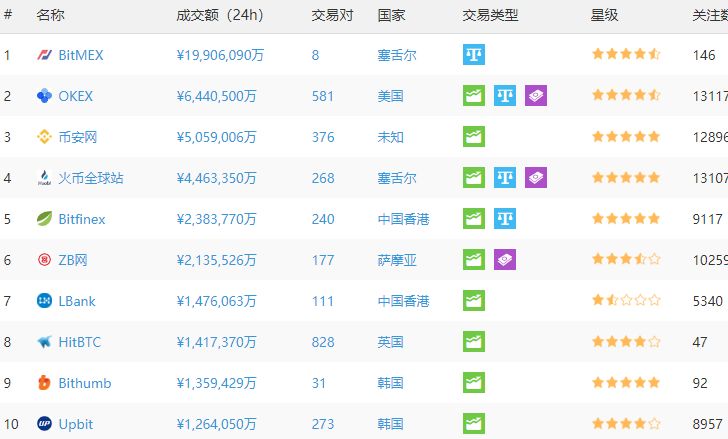 6字母域名还值得投资吗,6字母域名有哪些优缺点?