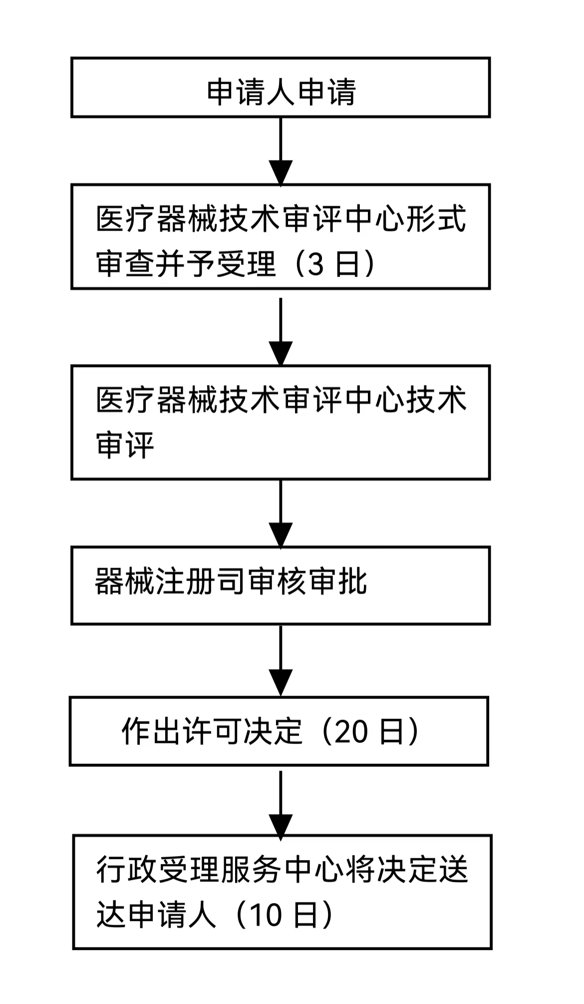 医疗域名是什么,医疗域名注册需要哪些材料和流程?