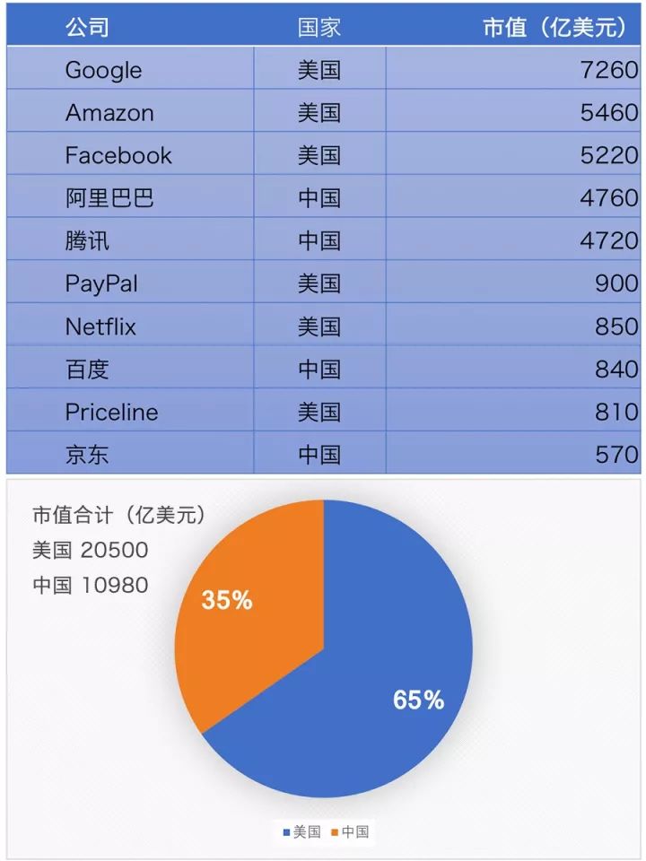 域名上市公司有哪些?域名公司上市名单大全