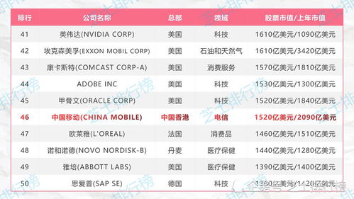 域名上市公司有哪些?域名公司上市名单大全