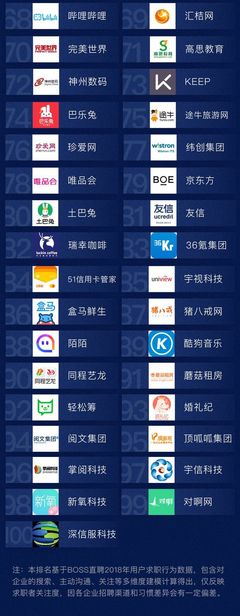 域名上市公司有哪些?域名公司上市名单大全
