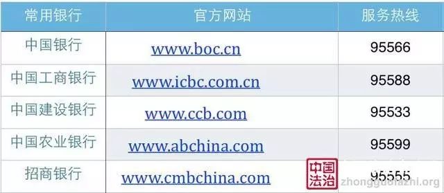 银行域名注册需要注意什么?,银行域名注册注意事项