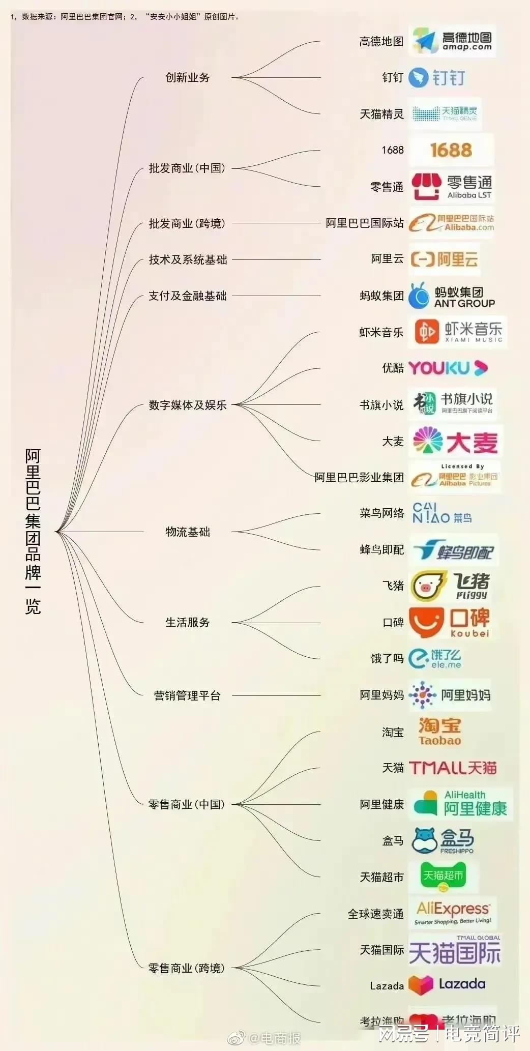阿里所有域名有哪些?阿里旗下全部域名列表大全,