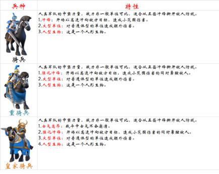 骑兵配置怎么搭配最强?骑兵阵容最佳配置推荐