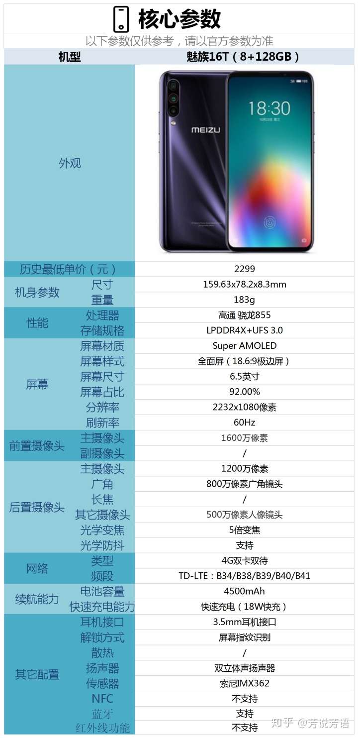 魅族配置参数如何,魅族手机最新款配置参数全解析?