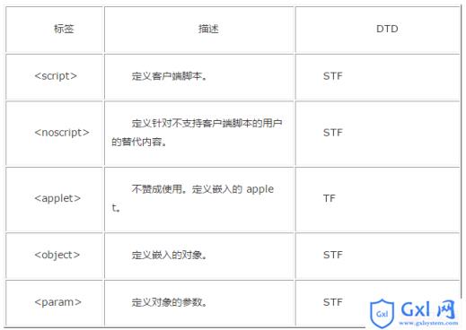 DTD配置是什么,dtd配置使用技巧有哪些