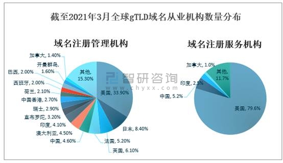 域名投资前景怎么样?,域名投资在未来还有前景吗?
