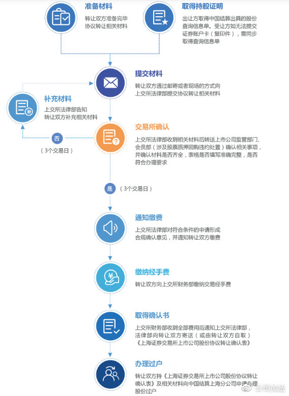 公司域名转让怎么办理?公司域名转让流程详解