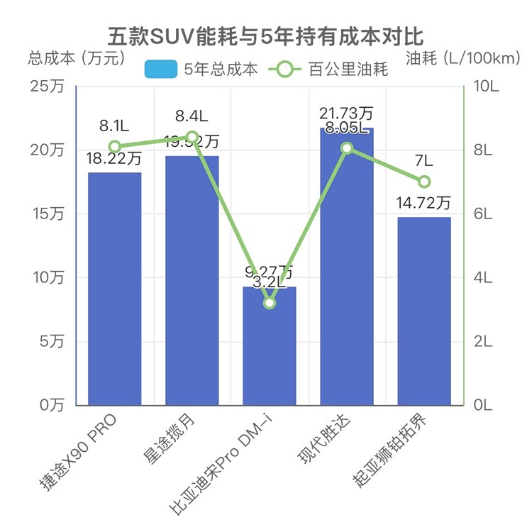 五五配置是什么?五五配置比例怎么算,值得买吗?