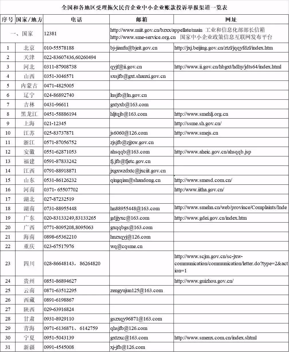com域名反馈怎么最有效?域名被反馈了怎么办,哪里申诉