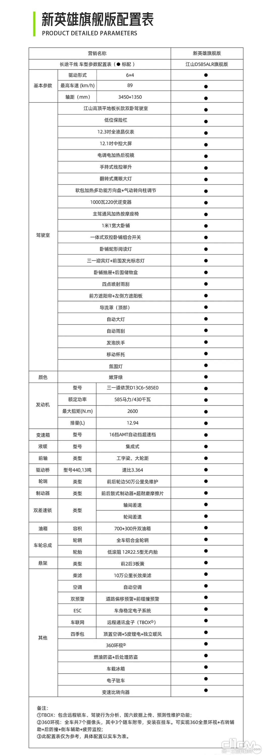 商品配置表是什么?商品配置表的制作方法有哪些