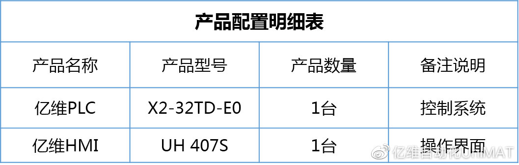 商品配置表是什么?商品配置表的制作方法有哪些