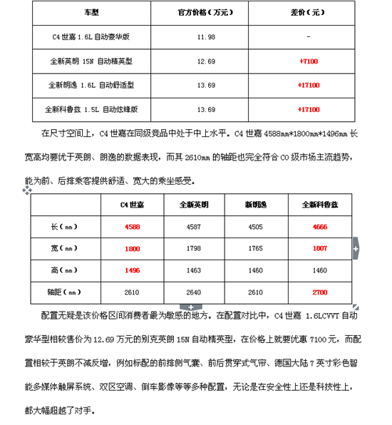 C4配置哪个版本性价比最高,怎么选最合适
