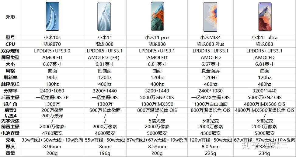小米mix4参数配置到底怎么样,值得入手吗