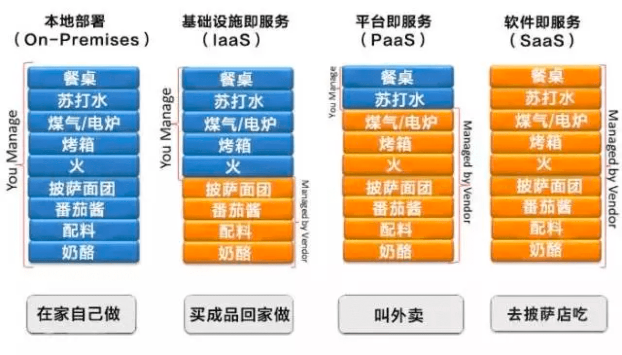 服务器端与客户端有何区别？AOM与APM差异在哪？
