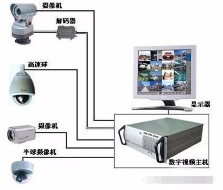 监控未配置怎么办,监控未配置的原因是什么