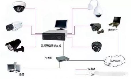 监控未配置怎么办,监控未配置的原因是什么