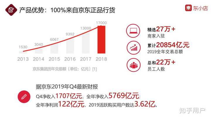 京东上买域名靠谱吗?京东域名注册价格和续费详解