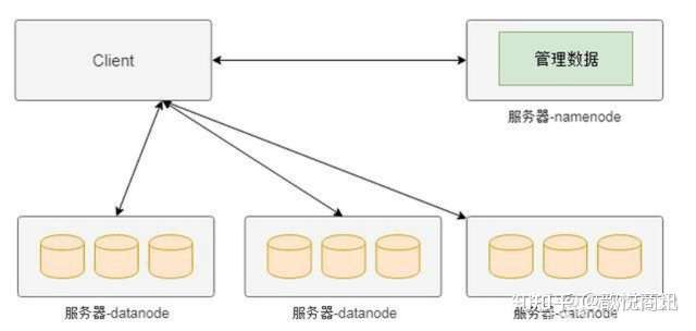 分布式存储和计算存储引擎的工作原理是什么,如何实现