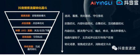爱情域名是什么,长尾疑问词怎么选,爱情域名靠谱吗