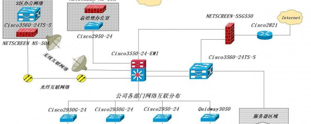wan连接isp服务器超时是什么意思,怎么解决?