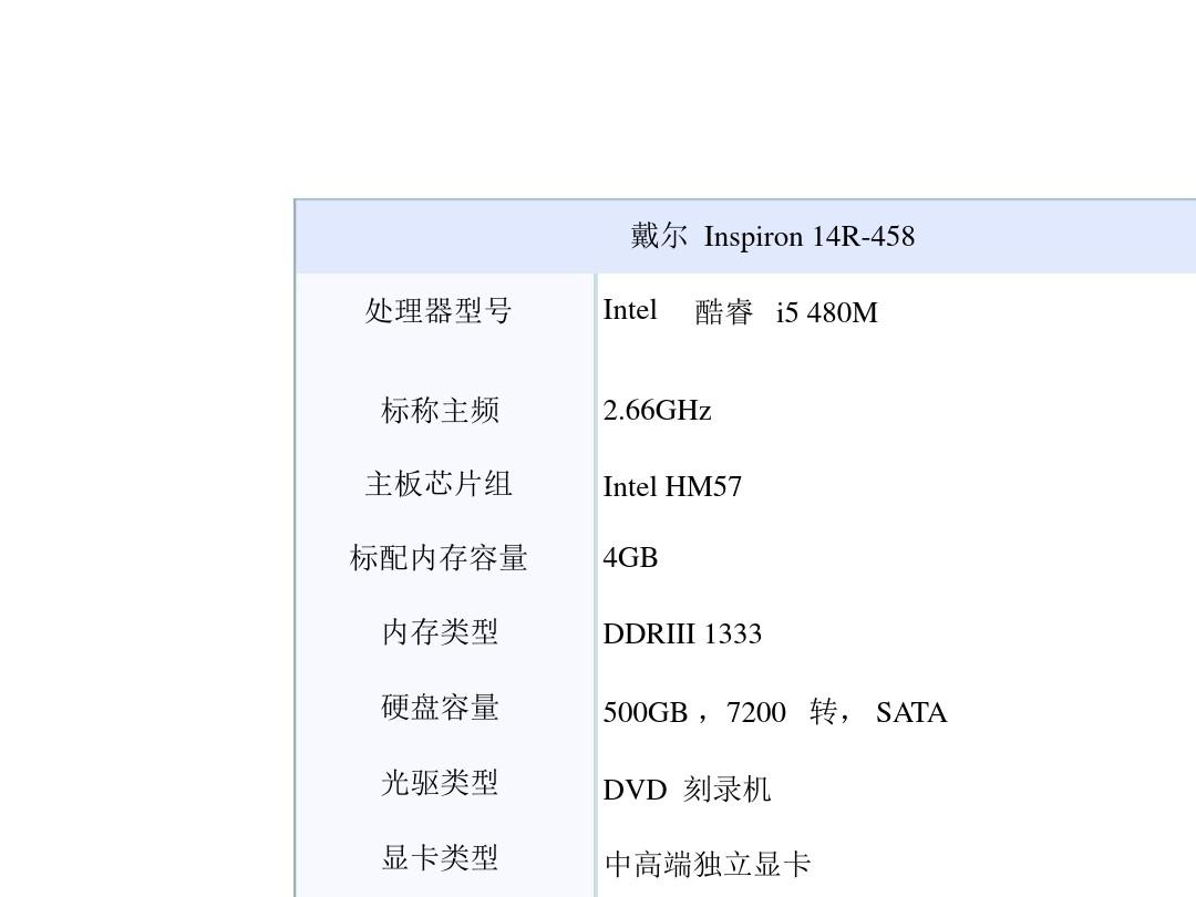 戴尔笔记本配置怎么看,如何快速查看电脑硬件参数?
