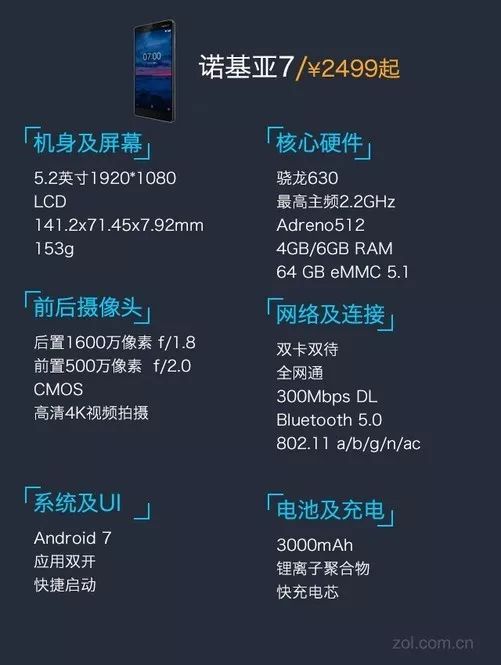 诺基亚6配置怎么样?参数性能详解,值得买吗