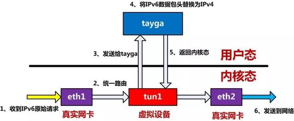 为什么日本有ipv6主根服务器,原因是什么?