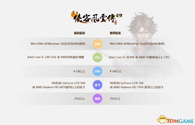侠客风云传配置要求高吗?最低配置和推荐配置是什么