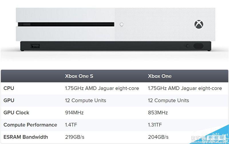 xboxones配置怎么样?,xbox ones配置参数详解