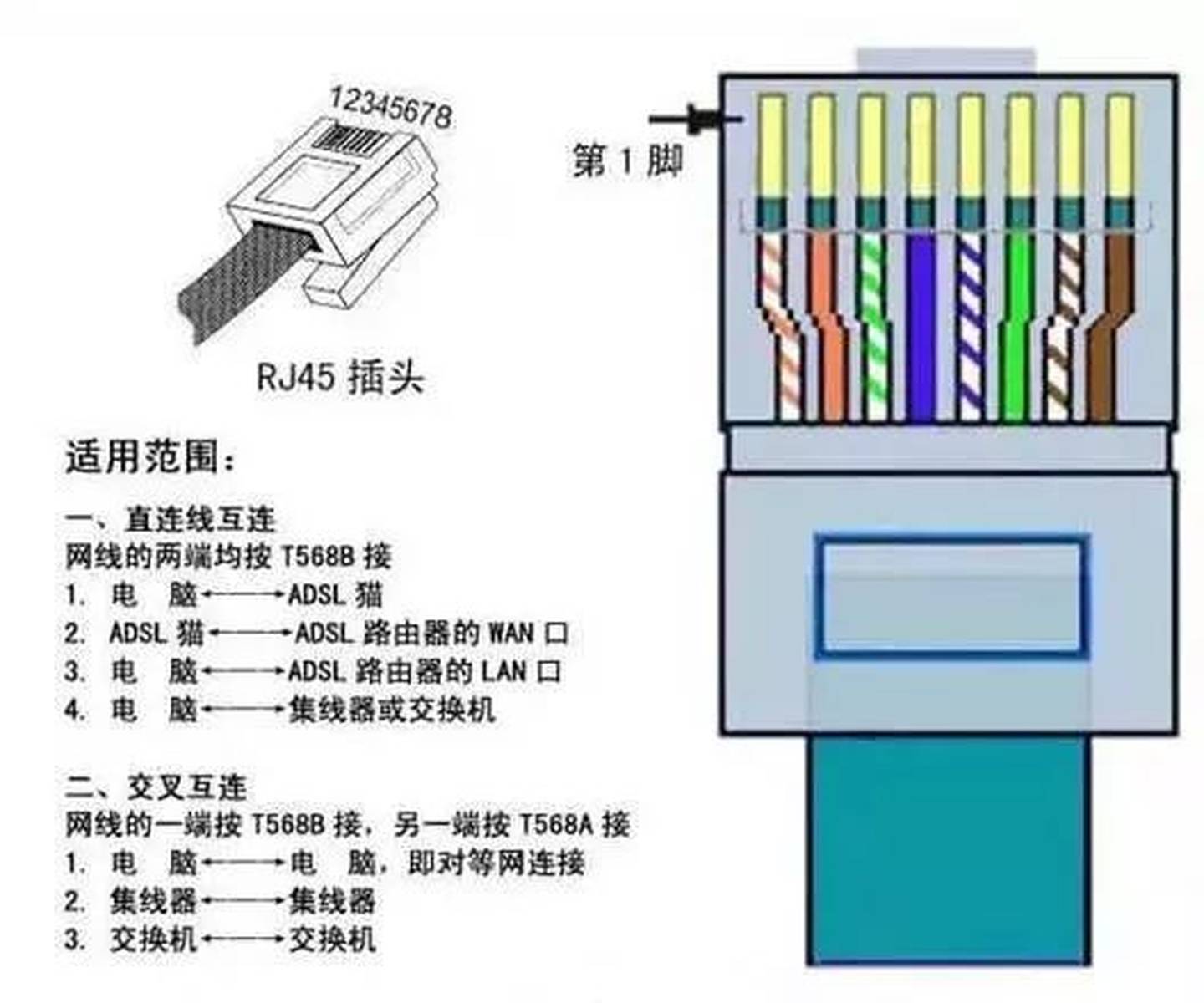 网线怎么配置？网线配置方法和接法教程大全