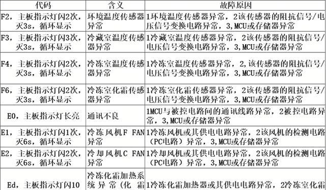 bcd配置损坏怎么办,bcd配置损坏怎么修复